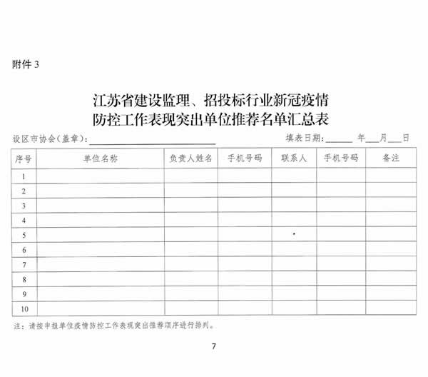 新闻_关于推荐疫情防控工作中表现突出单位的通知_7.jpg