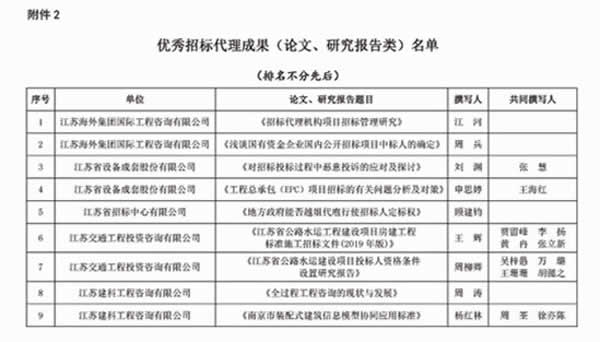 优秀招标代理机构、代理成果评优通知(3)04 拷贝.jpg