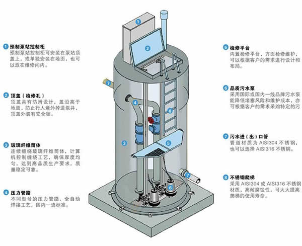 新闻资讯=一体化泵站如何确定杨程.jpg